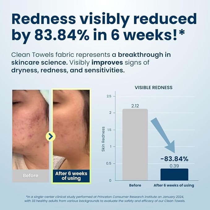 Clean Skin Club Clean Towels XL™, USDA Certified 100% Biobased Dermatologist Approved Face Towel, Disposable Makeup Remover Dry Wipes, Facial Wash (4 pack)