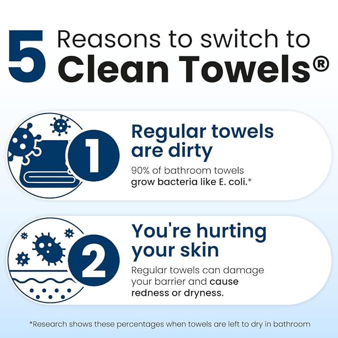 Clean Skin Club Clean Towels XL, 100% USDA Biobased Dermatologist Approved Face Towel, Disposable Clinically Tested Face Towelette, Facial Washcloth, Makeup Remover Dry Wipes, 100 ct, 2 pack