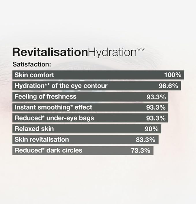 Cellcosmet Cellmen Cell Ultra Eye Serum XT - Revitalizing Anti-Fatigue Eye Cream for Dark Circles (0.5 oz)