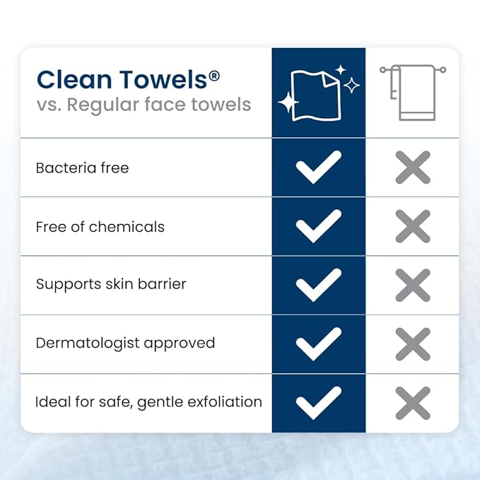 Clean Skin Club Clean Towels XL™, 100% USDA Biobased Face Towel, Disposable Face Towelette, Makeup Remover Dry Wipes, Ultra Soft, 50 Ct, 1 Pack