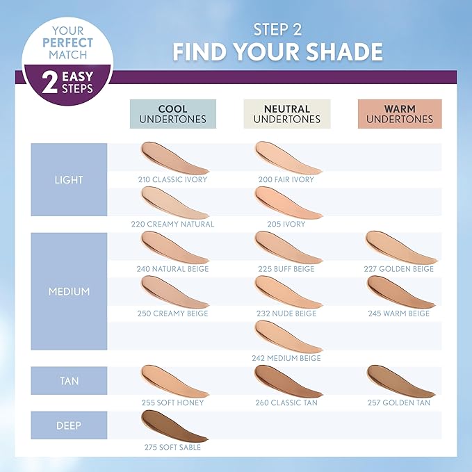 COVERGIRL & Olay Simply Ageless 3-in-1 Liquid Foundation, Classic Tan, 1 Fl Oz (Pack of 1)