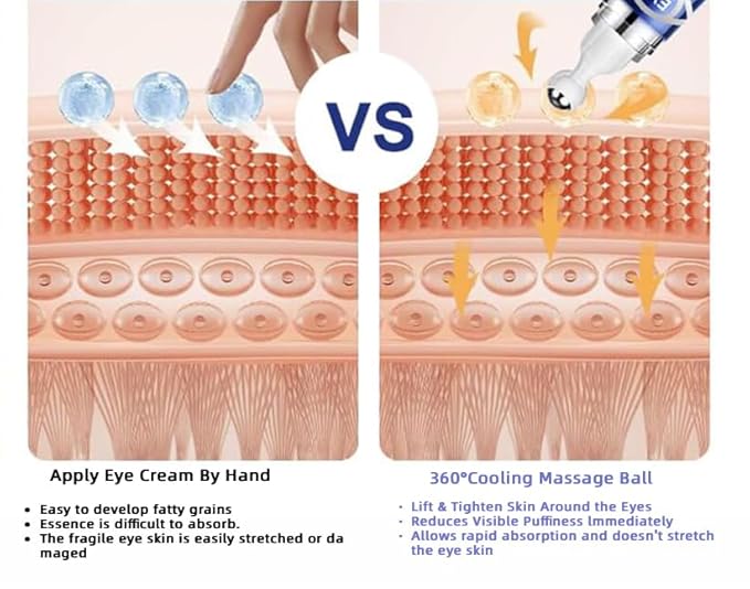 Caffeine Eye Cream with 360° Eye roller for Puffy Eyes -Under Eye Cream for Dark Circles and Puffiness - 5% Caffeine Eye Serum Reduce Wrinkles, Fine Lines and Under Eye Bags