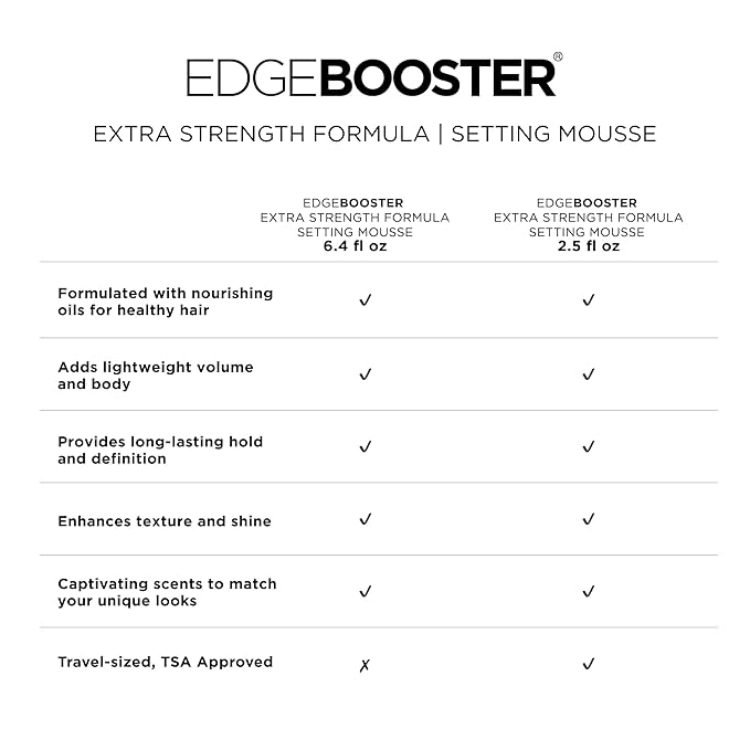 Style Factor EDGE BOOSTER Extra Strength Setting Mousse – Frizz Control, Extra Volume, and Conditioning – 2.5oz Citrine Mousse for Curly Hair