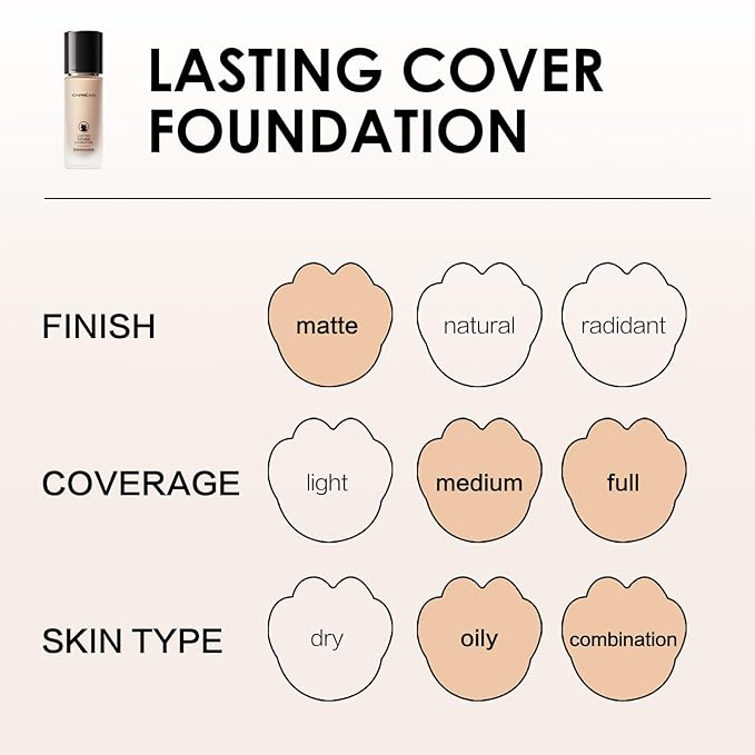 Lasting Cover Foundation, 24H Longlasting Full Coverage Matte Finish Face Makeup, Poreless, Lightweight, Waterproof, Oil Free Liquid Foundation, M02