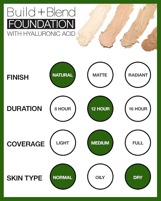 Palladio BUILD & BLEND Foundation Stick, Medium Coverage Buildable Contour Stick for Face, Ultra Blendable Creamy Formula for a Natural Shine Free Finish, Professional Makeup, 0.25 Ounce (Warm Brown)