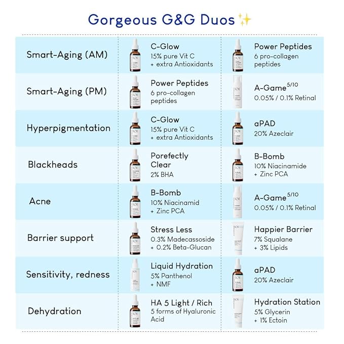 Geek & Gorgeous A-Game 20 – 0.2% Retinal Serum – Advanced Anti-Aging Vitamin A Night Serum – Reduces Wrinkles, Smooths Skin & Boosts Collagen – For Experienced Retinoid Users – 1 oz