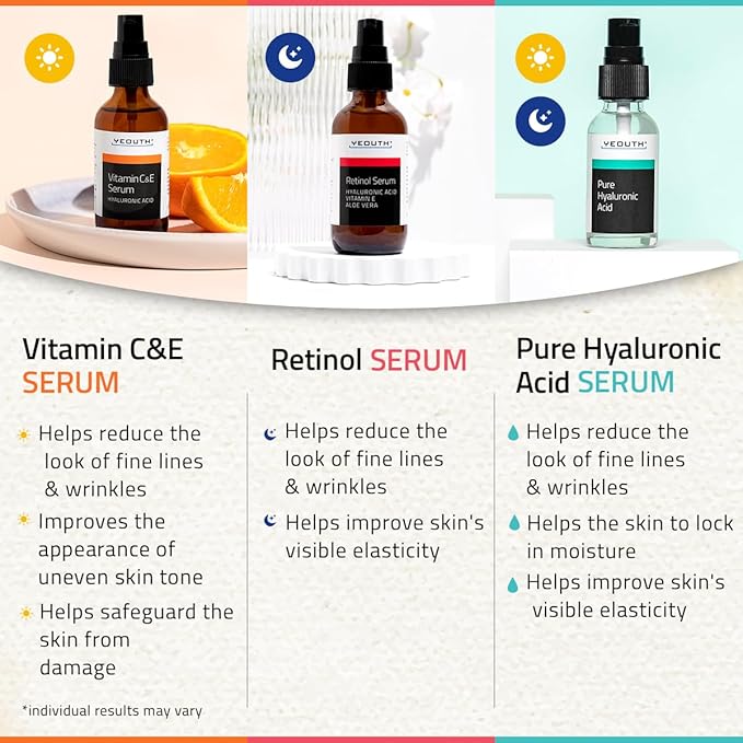 YEOUTH Skin Care Set: Retinol Serum for Face, Vitamin C and Hyaluronic Acid Serum, Face Care Kit that Targets Appearance of Uneven Uneven Skin and Dryness 3x1 oz
