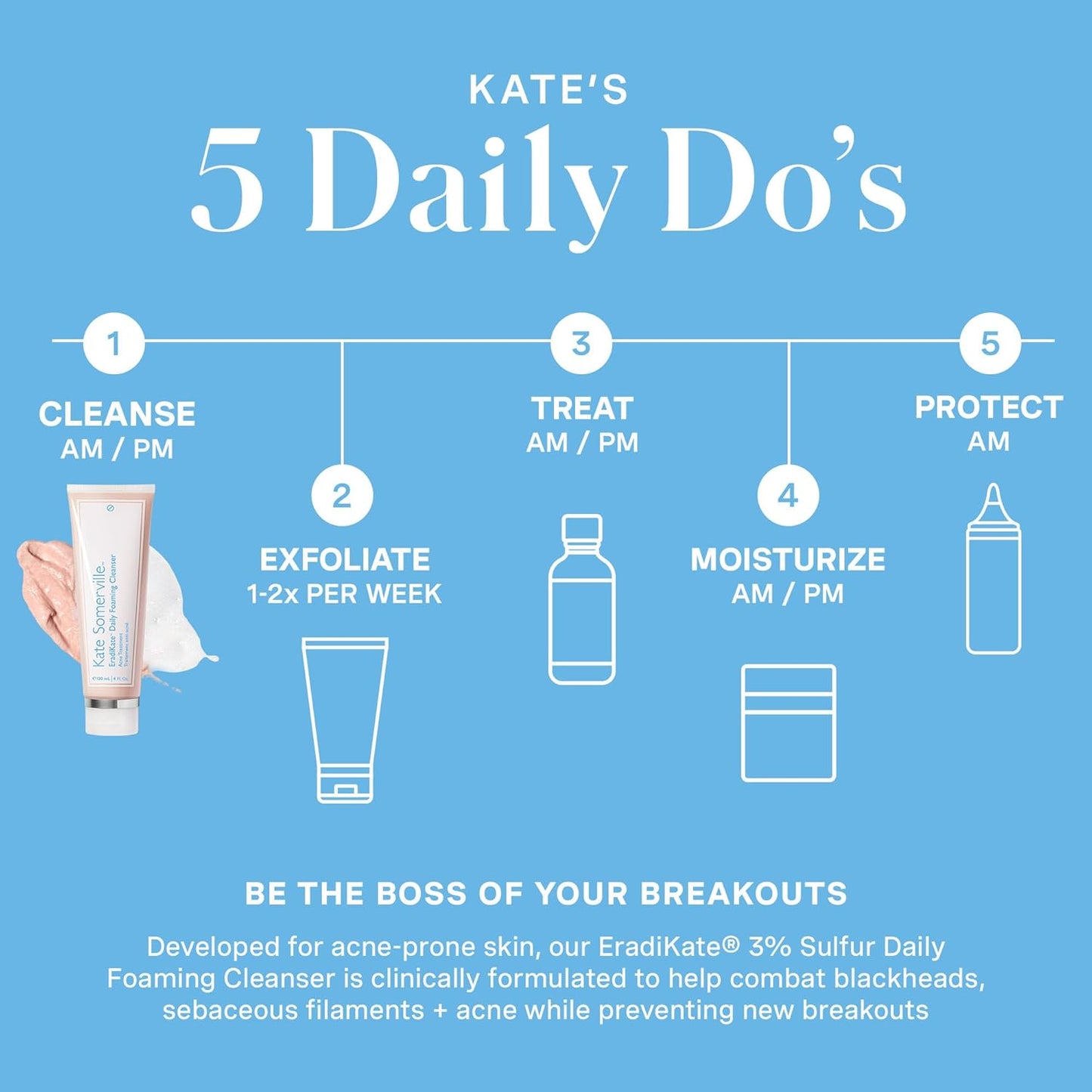 Kate Somerville EradiKate 3% Sulfur Daily Foaming Cleanser Acne Treatment – Clinically Formulated Medicated Face Wash Balances Skin & Cleans Pores, 4 Fl Oz