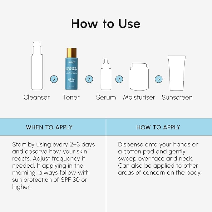 MAREE Hydrating Milky Toner for Face - Rice Toner with Niacinamide & Collagen - Skin Barrier Repair Hydrating Toners for Face - Milk Toners Essence - PDRN, Hyaluronic Acid, Ceramides - Tonico Facial