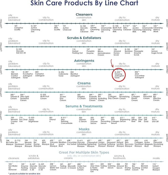 RAYA Ginseng Astringent with AHA 6 oz (G-205) | Gentle Glycolic Facial Toner for Dry and Sensitive Skin | Helps Tighten Pores, Smooth Complexion, and Reduce Fine Lines | Made with Alpha Hydroxy Acids